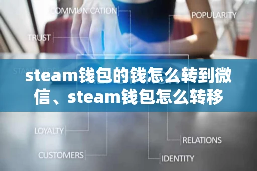 steam钱包的钱怎么转到微信、steam钱包怎么转移