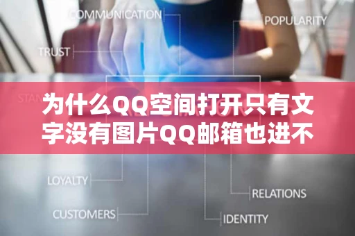 为什么QQ空间打开只有文字没有图片QQ邮箱也进不去其他网站都